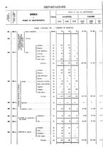 giornale/TO00203683/1921/v.1/00000090