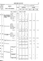 giornale/TO00203683/1921/v.1/00000093