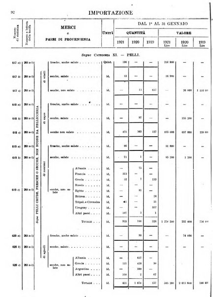 Statistica del commercio speciale di importazione e di esportazione