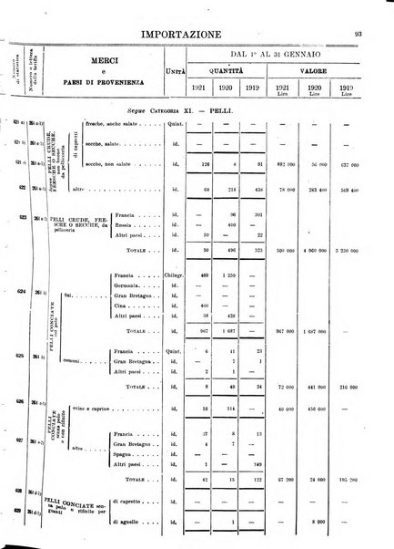 Statistica del commercio speciale di importazione e di esportazione