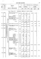 giornale/TO00203683/1921/v.1/00000607