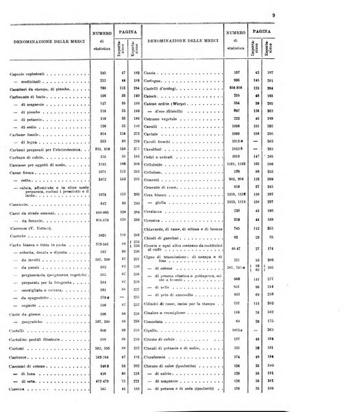 Statistica del commercio speciale di importazione e di esportazione