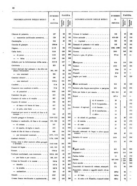 Statistica del commercio speciale di importazione e di esportazione
