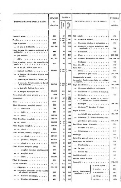 Statistica del commercio speciale di importazione e di esportazione