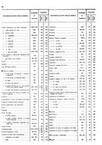 giornale/TO00203683/1921/v.2/00000018