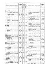 giornale/TO00203683/1921/v.2/00000019