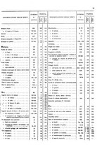 giornale/TO00203683/1921/v.2/00000021