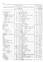 giornale/TO00203683/1921/v.2/00000022