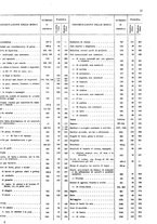 giornale/TO00203683/1921/v.2/00000023