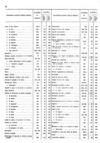 giornale/TO00203683/1921/v.2/00000024