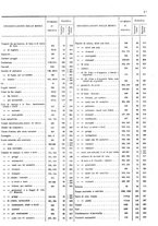 giornale/TO00203683/1921/v.2/00000025