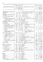 giornale/TO00203683/1921/v.2/00000026