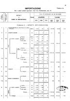 giornale/TO00203683/1921/v.2/00000027