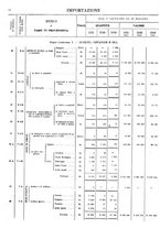 giornale/TO00203683/1921/v.2/00000028
