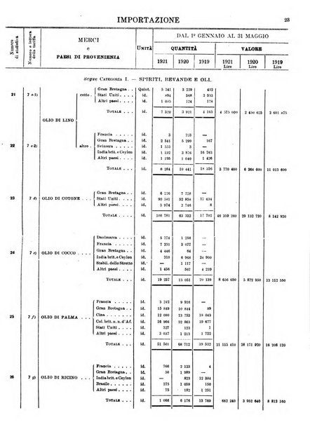 Statistica del commercio speciale di importazione e di esportazione