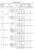 giornale/TO00203683/1921/v.2/00000029