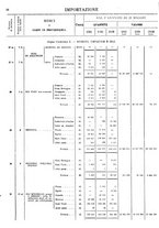 giornale/TO00203683/1921/v.2/00000030