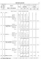 giornale/TO00203683/1921/v.2/00000031