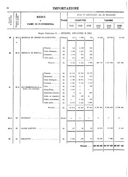 Statistica del commercio speciale di importazione e di esportazione