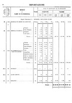 giornale/TO00203683/1921/v.2/00000032