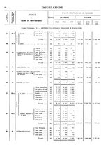 giornale/TO00203683/1921/v.2/00000034