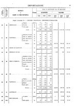 giornale/TO00203683/1921/v.2/00000035