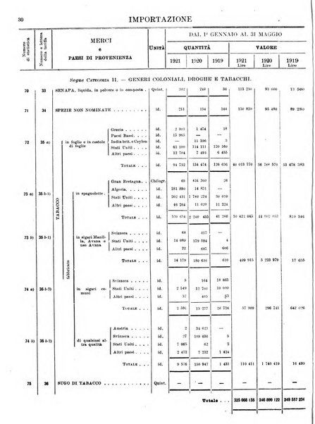 Statistica del commercio speciale di importazione e di esportazione
