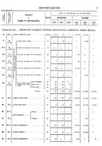 giornale/TO00203683/1921/v.2/00000037