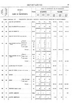 giornale/TO00203683/1921/v.2/00000045