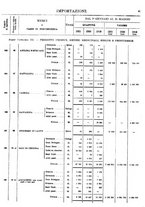 giornale/TO00203683/1921/v.2/00000047