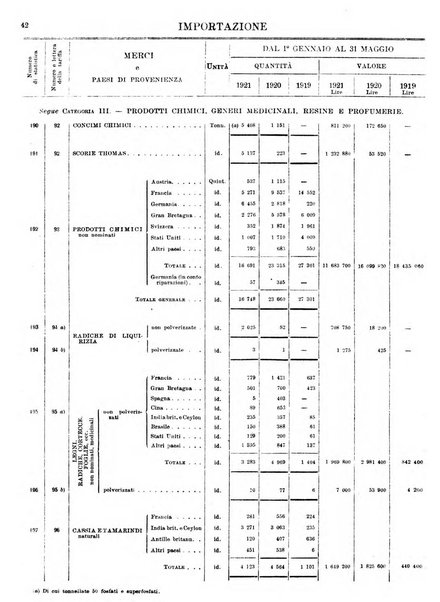 Statistica del commercio speciale di importazione e di esportazione