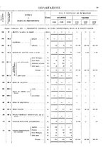 giornale/TO00203683/1921/v.2/00000049