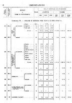 giornale/TO00203683/1921/v.2/00000054