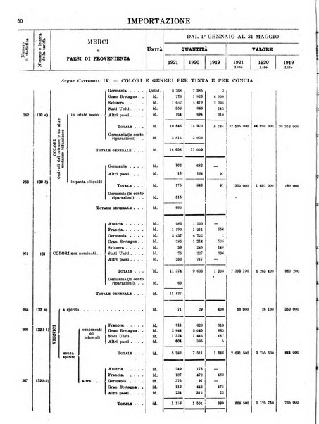 Statistica del commercio speciale di importazione e di esportazione