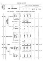 giornale/TO00203683/1921/v.2/00000056