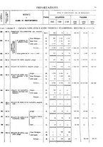 giornale/TO00203683/1921/v.2/00000059