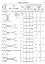 giornale/TO00203683/1921/v.2/00000061