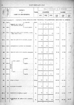 giornale/TO00203683/1921/v.2/00000062