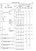 giornale/TO00203683/1921/v.2/00000069