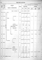 giornale/TO00203683/1921/v.2/00000072