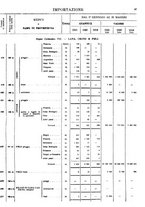 giornale/TO00203683/1921/v.2/00000073