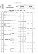 giornale/TO00203683/1921/v.2/00000075