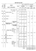 giornale/TO00203683/1921/v.2/00000077