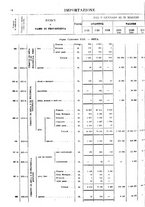 giornale/TO00203683/1921/v.2/00000080