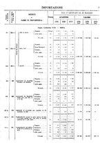 giornale/TO00203683/1921/v.2/00000083