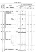 giornale/TO00203683/1921/v.2/00000087