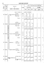 giornale/TO00203683/1921/v.2/00000088