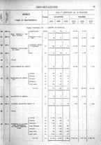 giornale/TO00203683/1921/v.2/00000089