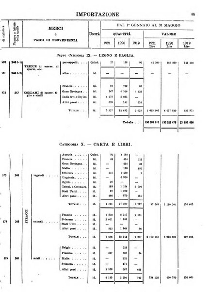 Statistica del commercio speciale di importazione e di esportazione