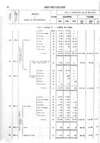 giornale/TO00203683/1921/v.2/00000092